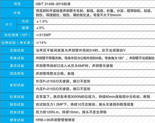 周矶办事处钳压式声测管性能特点
